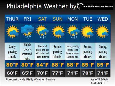 weather forecast ph|Iba pa.